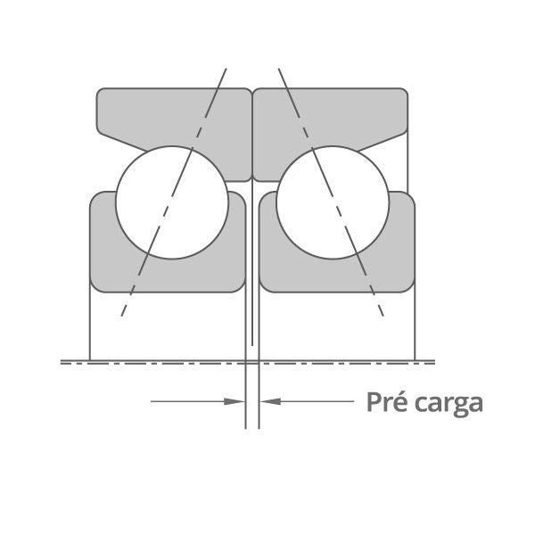 Seção transversal 2D de uma montagem emparelhada mostrando os anéis externos em contato e uma folga entre os anéis internos indicada como a pré-carga.