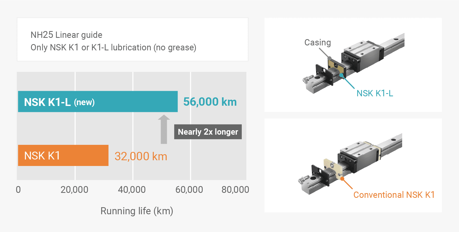 Linear Guide Endurance Test