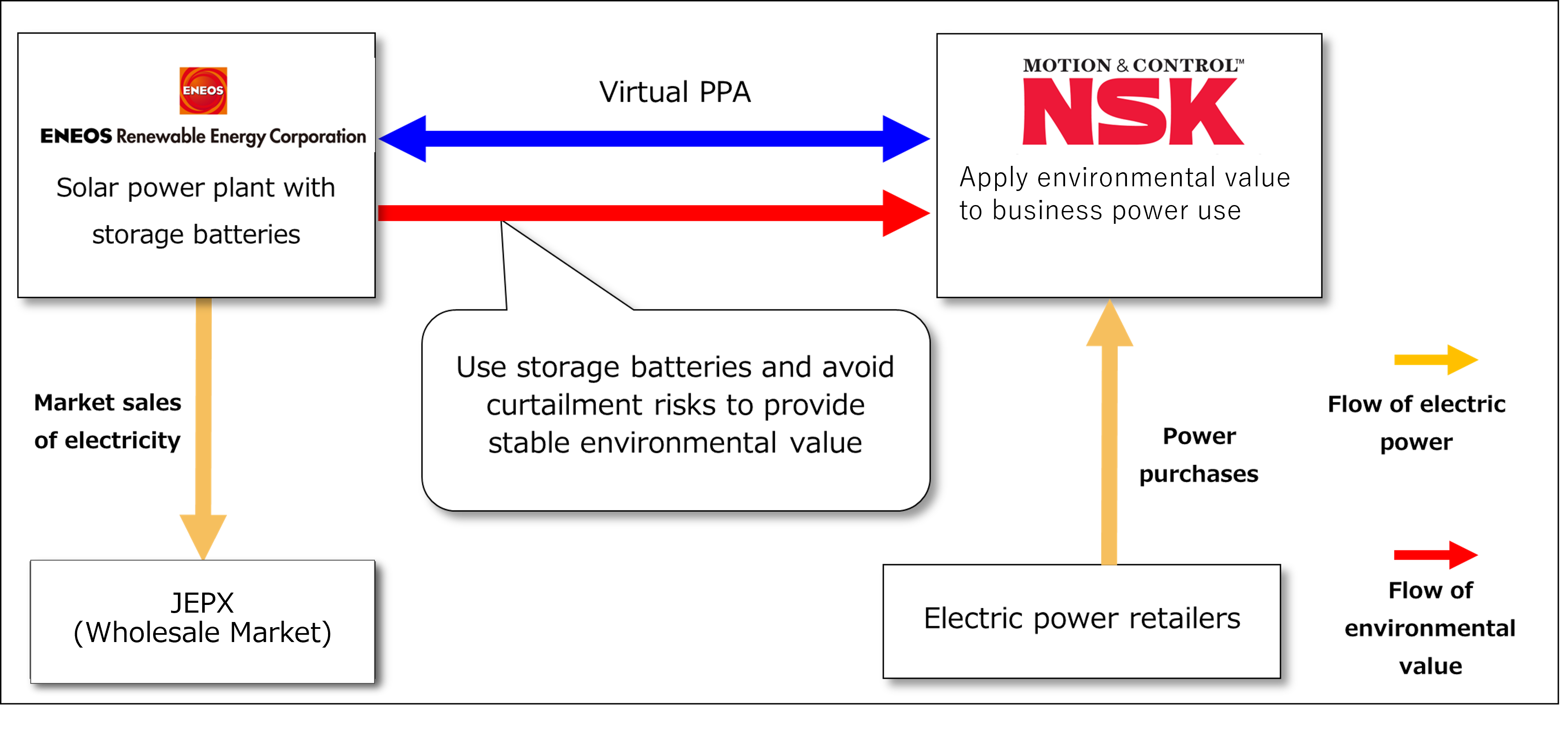 Scheme Diagram