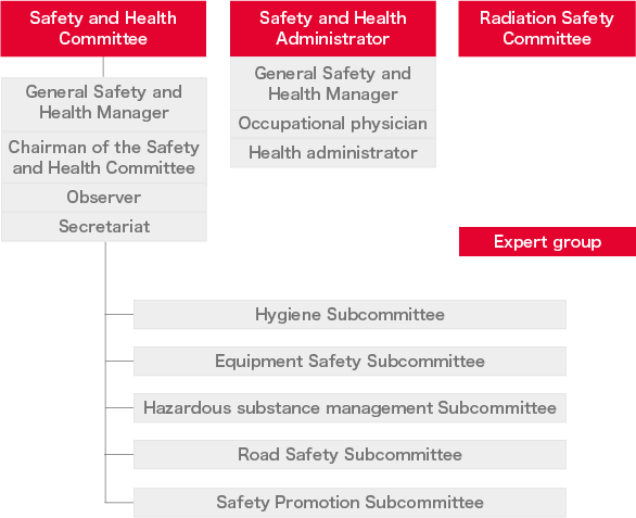 Safety Organization