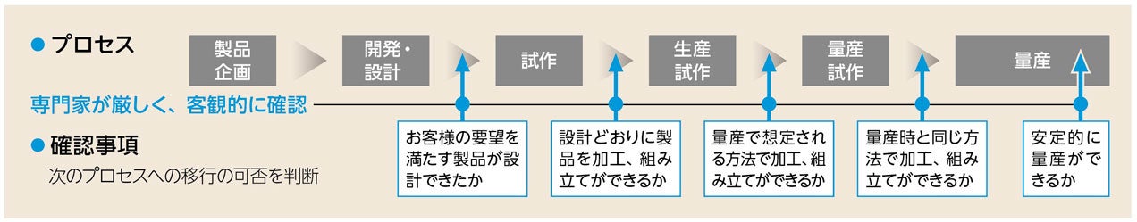 NPDSの概要