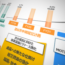 中期経営計画
