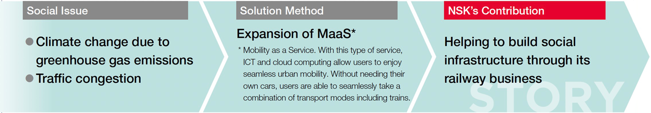 Helping to Create Convenient Cities by Promoting Seamless Use of Public Transport