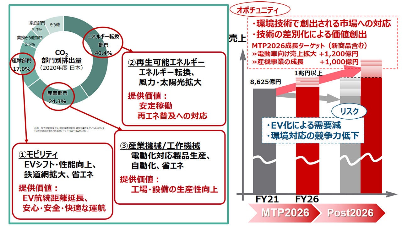 気候変動対策 | 日本精工 (NSK)