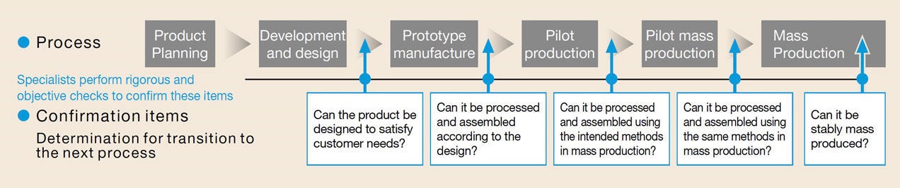 Outline of NPDS