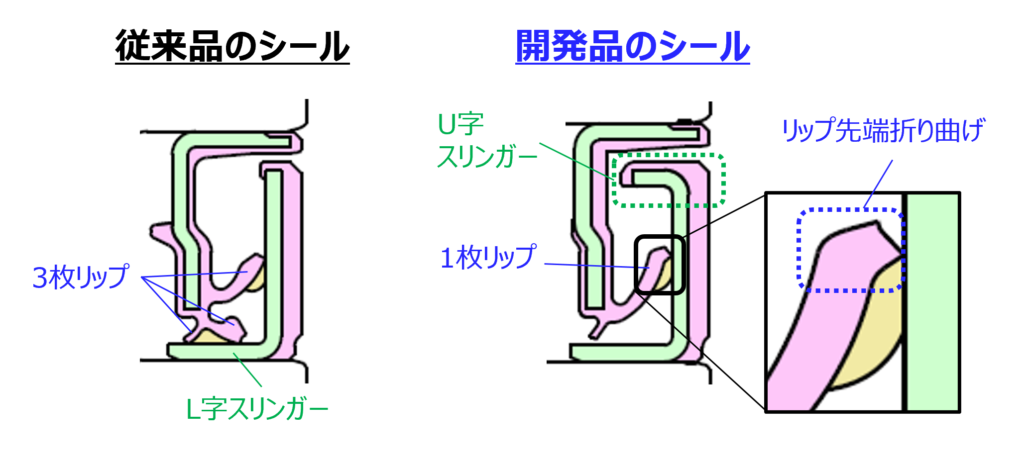 20240918_3_シールにおけるリップとスリンガーの位置 20240918_3_シールにおけるリップとスリンガーの位置