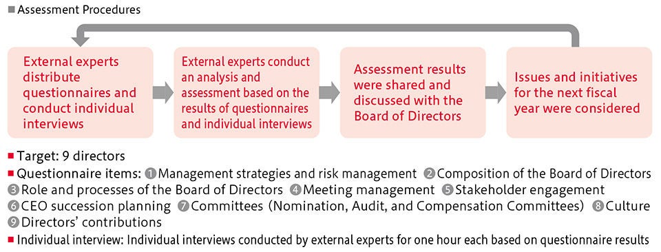 Assessment Procedures