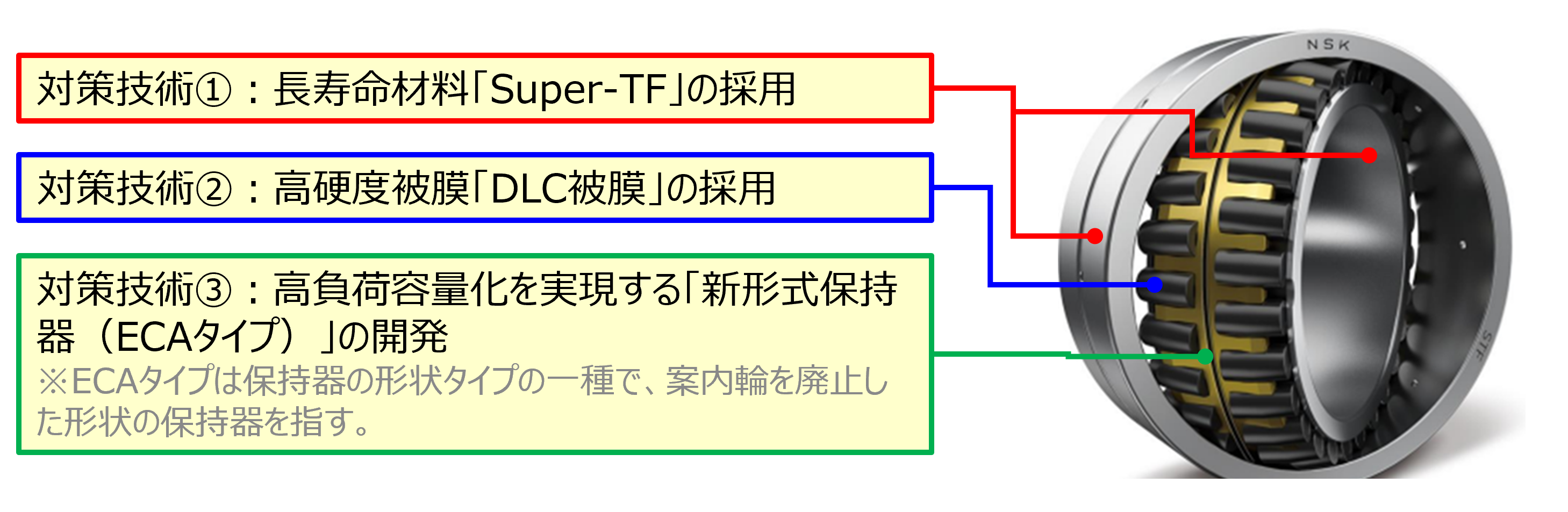 20241213_3_3つの対策技術 3つの技術