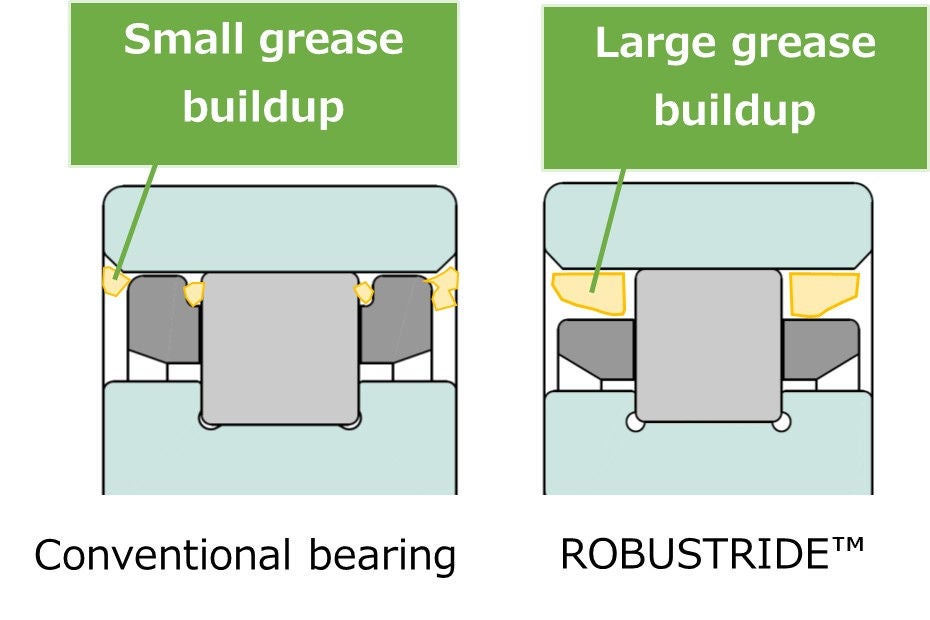 Fig.2　Comparison of Grease Deposition After Running-In
