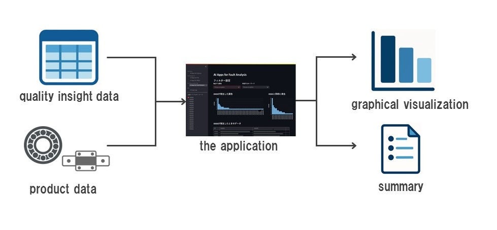 the application