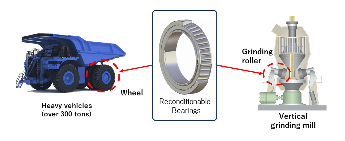 20250303_1_Example Mining Equipment Applications for Reconditionable Tapered Roller Bearings Example Mining Equipment Applications for Reconditionable Tapered Roller Bearings (Left: Dump Truck Wheel, Right: Grinding Roller (Vertical Grinding Mill/Crusher)