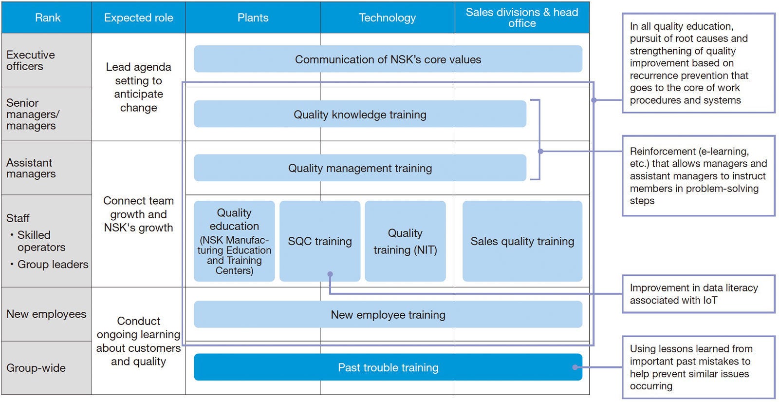 Sixth Mid-Term Management Plan: Function-Based and Rank-Based Education System (in cooperation with NIT)