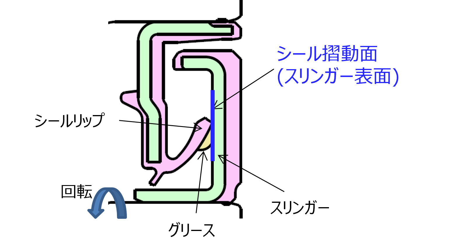 20240918_5_本開発品のシールにおける摺動面の位置 20240918_5_本開発品のシールにおける摺動面の位置