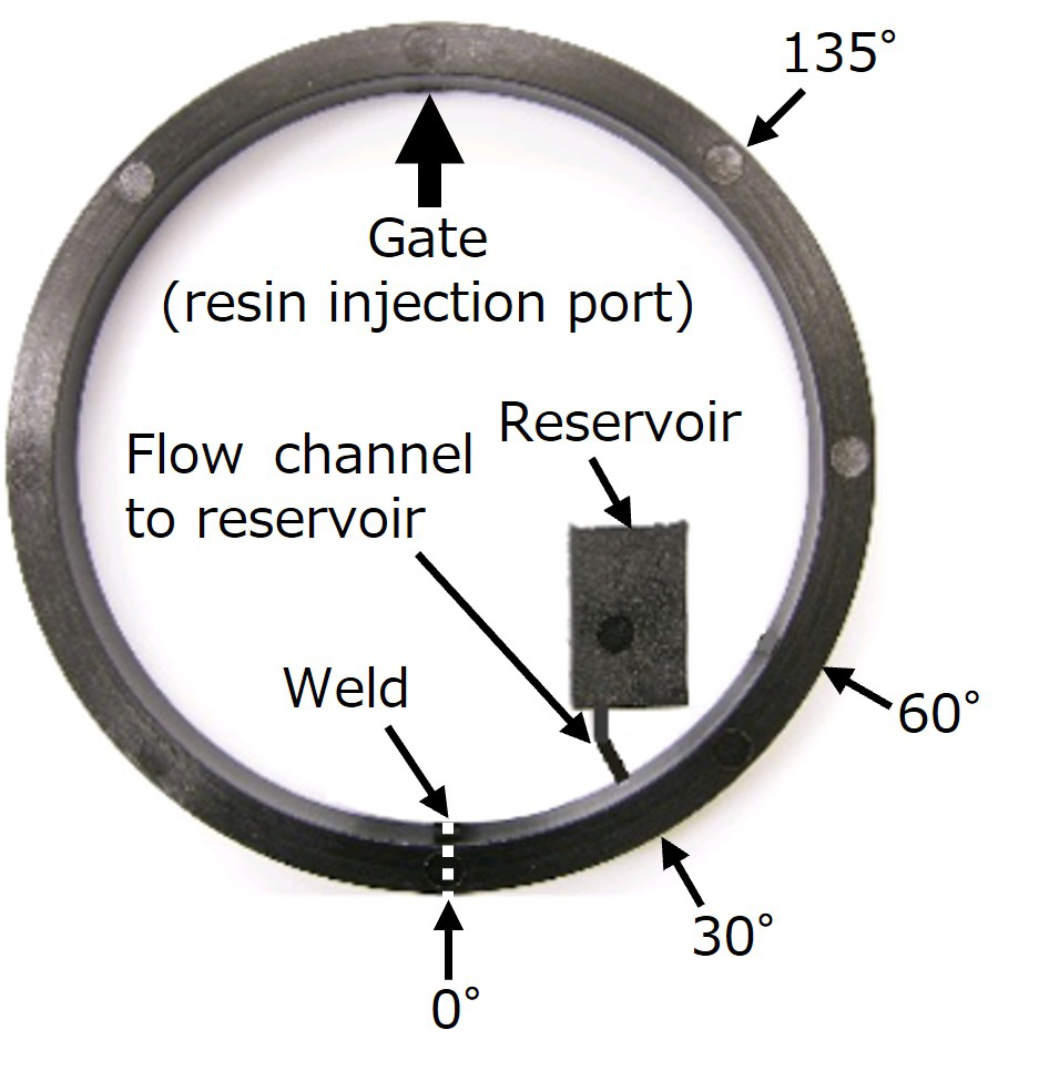 Fig.1　Ring-shaped test specimen