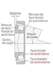 Rolamento de rolos cônicos