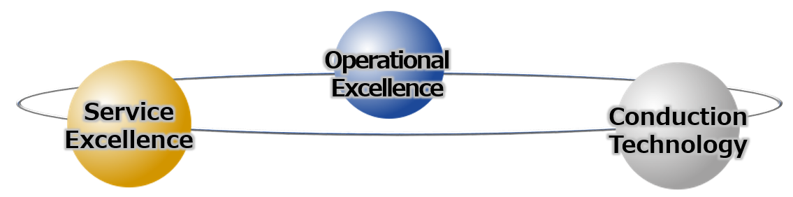 Corporate Philosophy and Management Policy