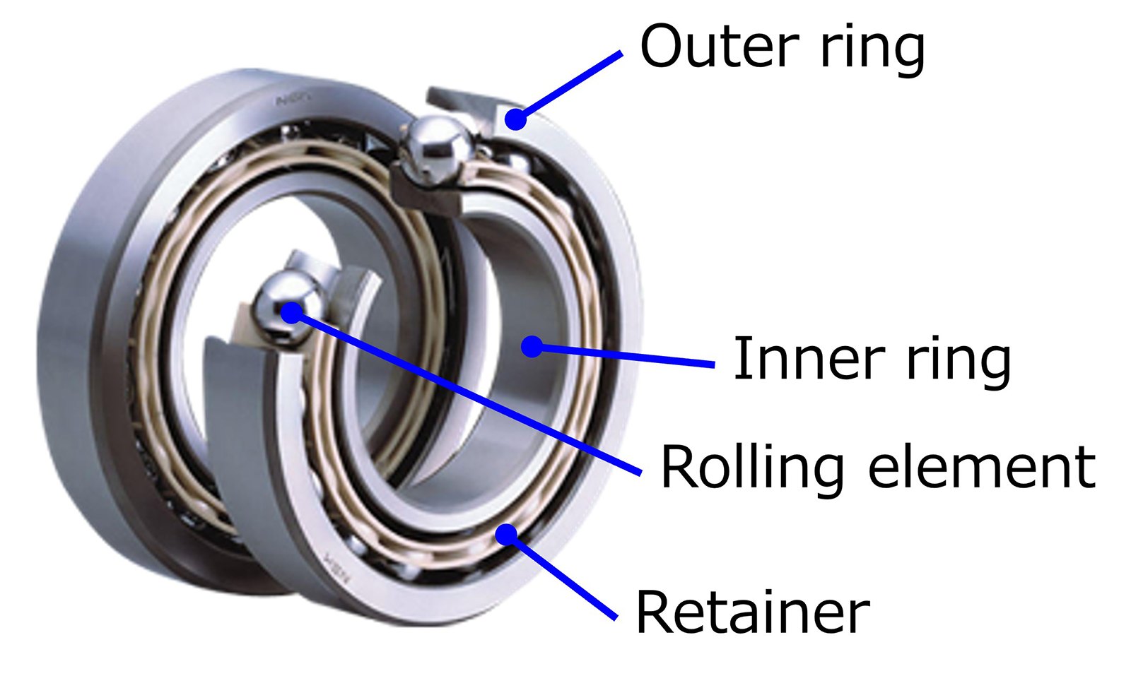 Fig.1　Basic Structure of Rolling Bearings