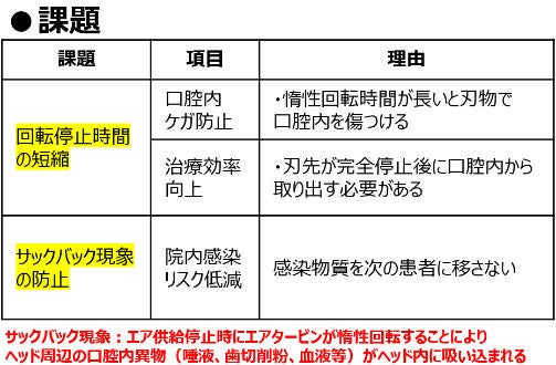 課題