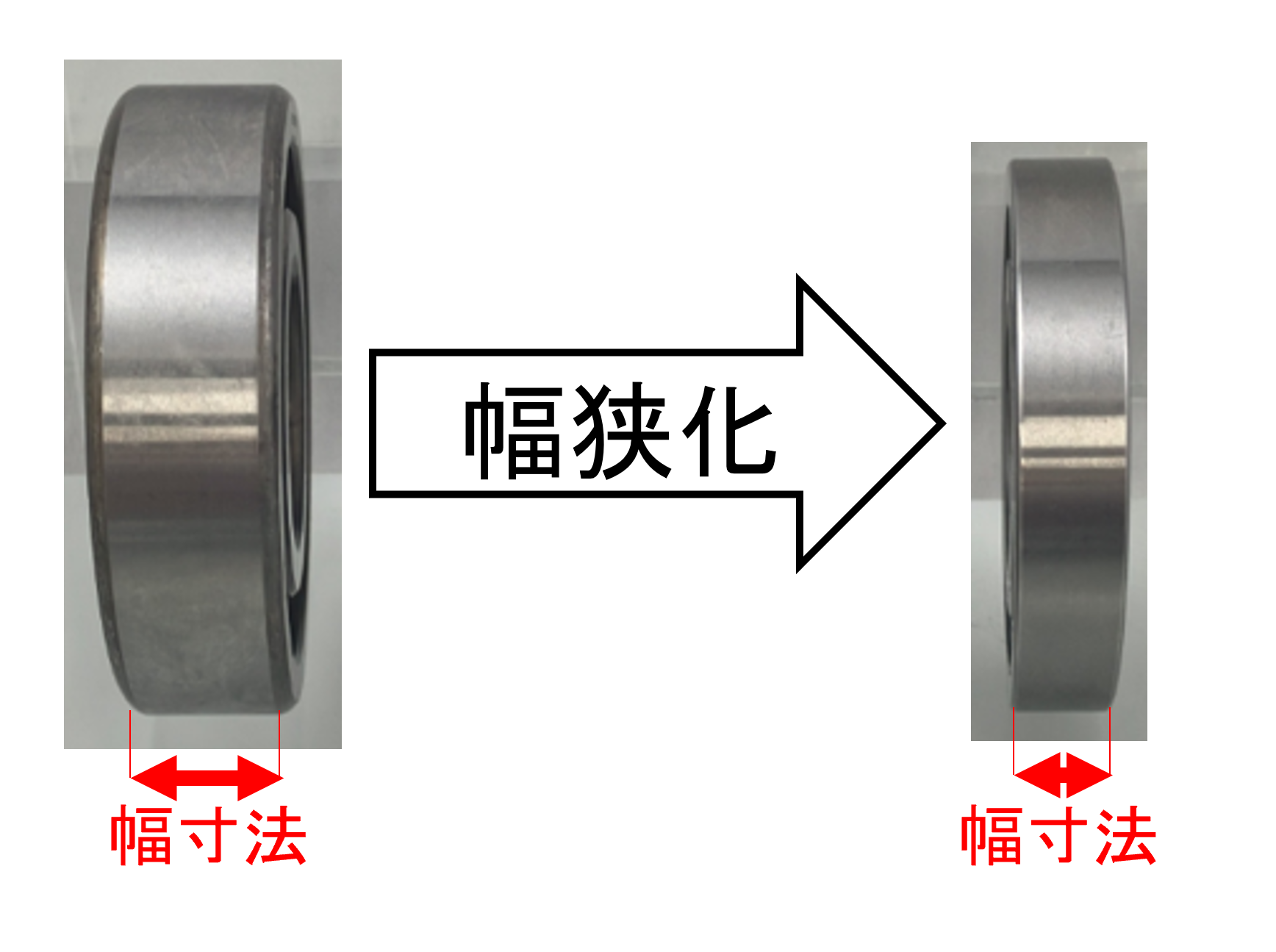 20250326_3_軸受の幅狭化 軸受の幅狭化