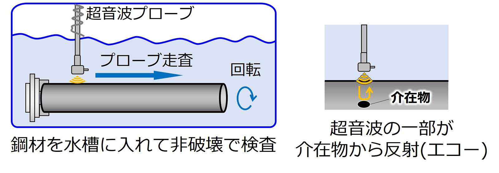 図7　NSK-UT法の概要