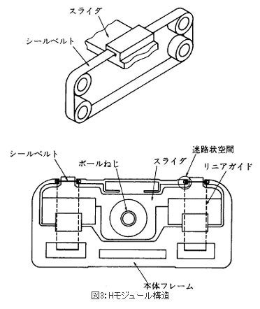 Hモジュール構造