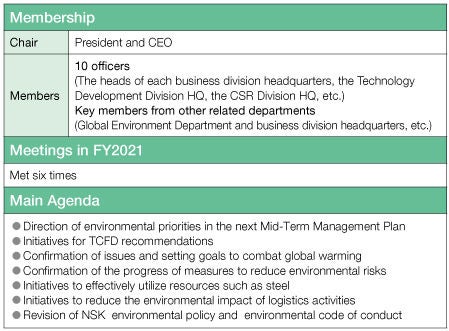 Membership of the Global Environment Protection Committee and Main Achievements in FY2021