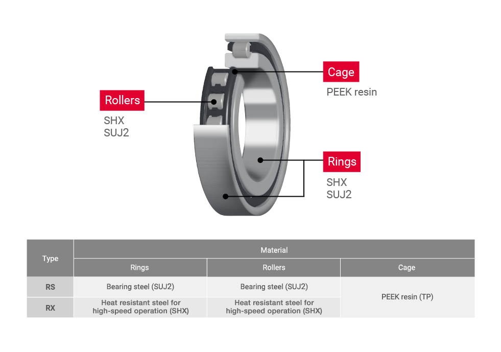 Bearing Structure