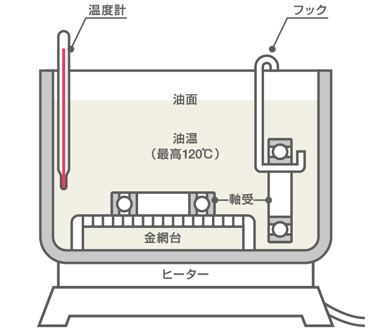油槽加熱