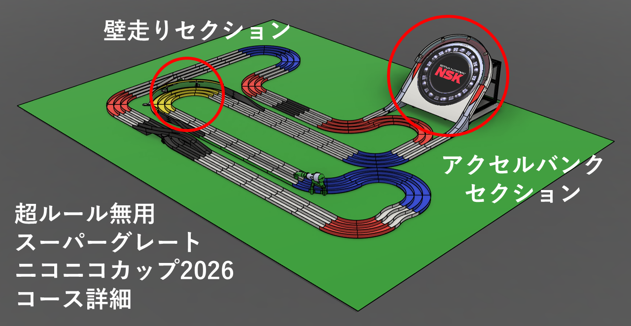 「超ルール無用スーパーグレートニコニコカップ2026」コース