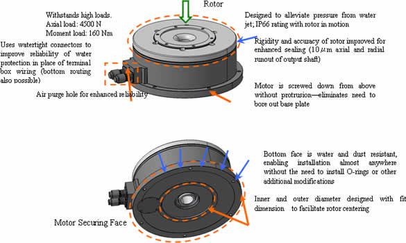 Dust and Water Resistant Construction of Megatorque Motor Z Series (PNZ Model)
