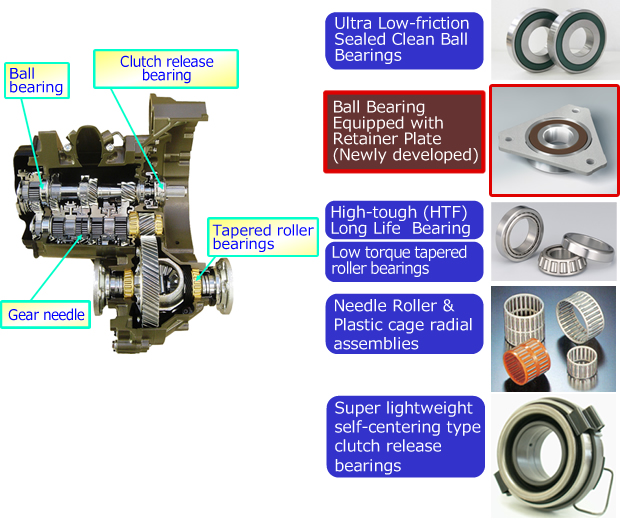NSK Bearing Products Strategically Geared to MTs/DCTs