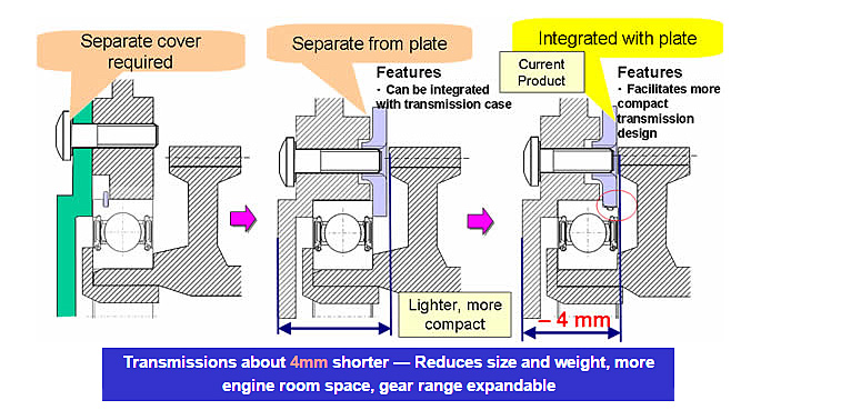 Lighter and More Compact