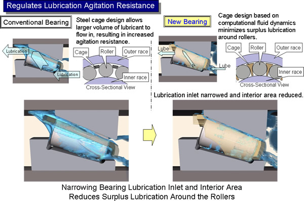 Reduces Agitation Resistance (Feature #1)