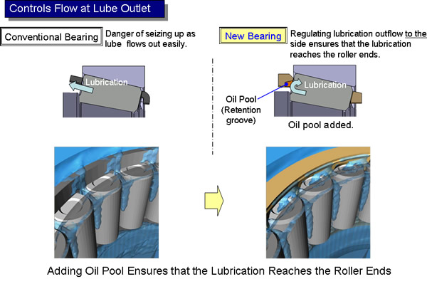 Improved Lubricating Performance (Feature #2)