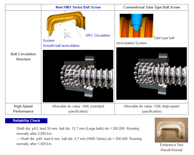 Features: High-Speed Performance