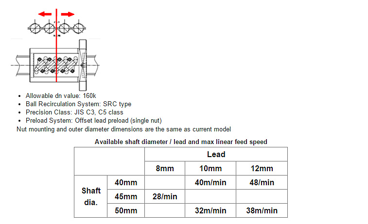HMS Series Specifications