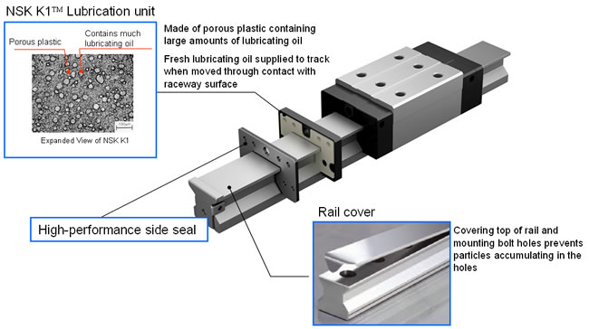 Rail Cover and the NSK K1™ Lubrication Unit