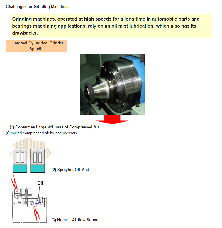 Applications of Small-Bore High Precision Angular Contact Ball Bearings