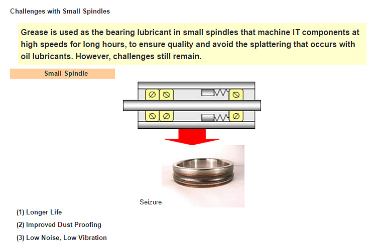 Applications of Small-Bore High Precision Angular Contact Ball Bearings
