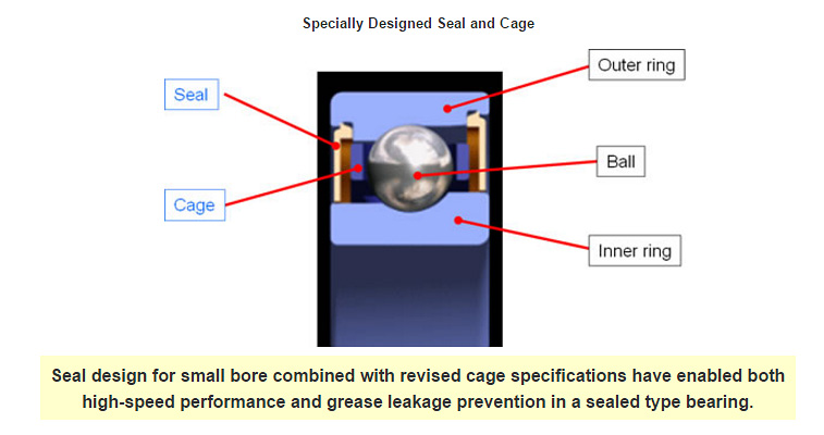 Specs for Small-Bore, High-Precision Angular Contact Ball Bearings with Seals