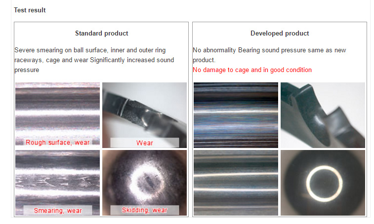Test result Standard product Developed product