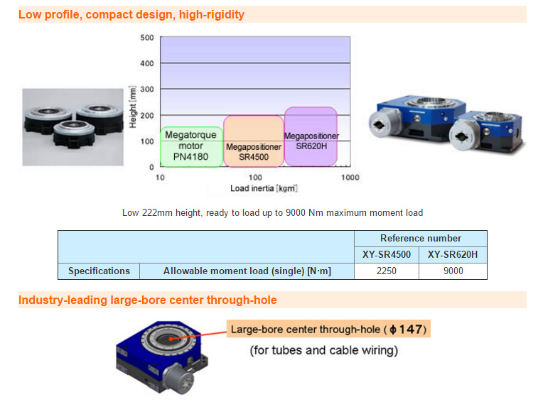 egapositioner Features 1