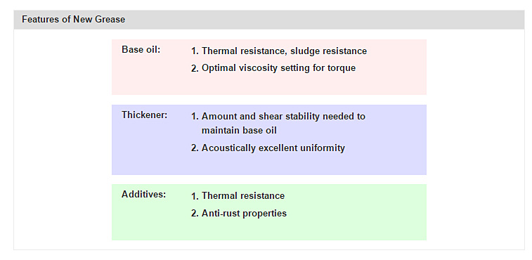 Features of New Grease