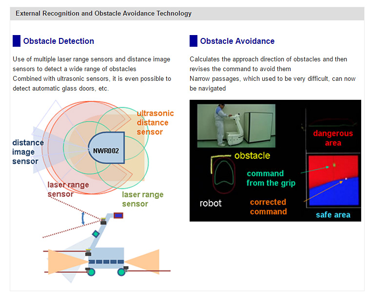 External Recognition and Obstacle Avoidance Technology