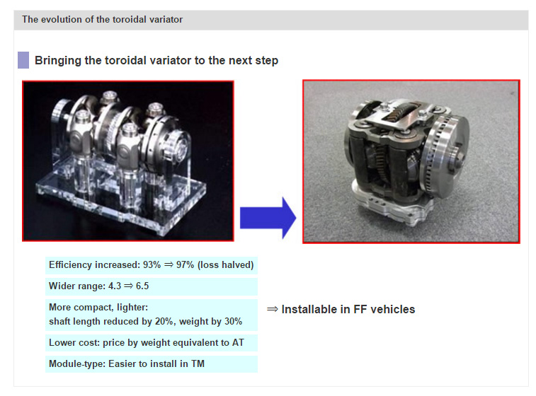 The evolution of the toroidal variator