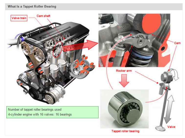 What Is a Tappet Roller Bearing