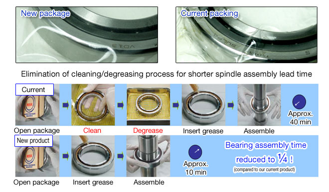Super-Clean Package Features