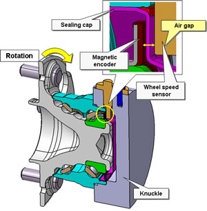 Wheel Speed Sensing Using the High-Performance Sealing Hub Unit Bearing
