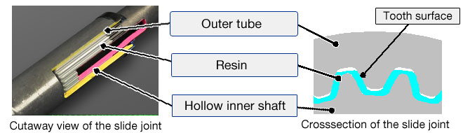 Product Features