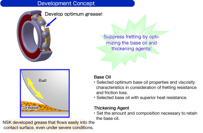 Development Concept